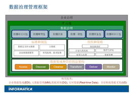 數(shù)據(jù)治理 超越技術(shù)的數(shù)據(jù)管理之道